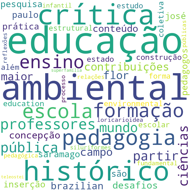Nuvem de termos dos títulos das publicações