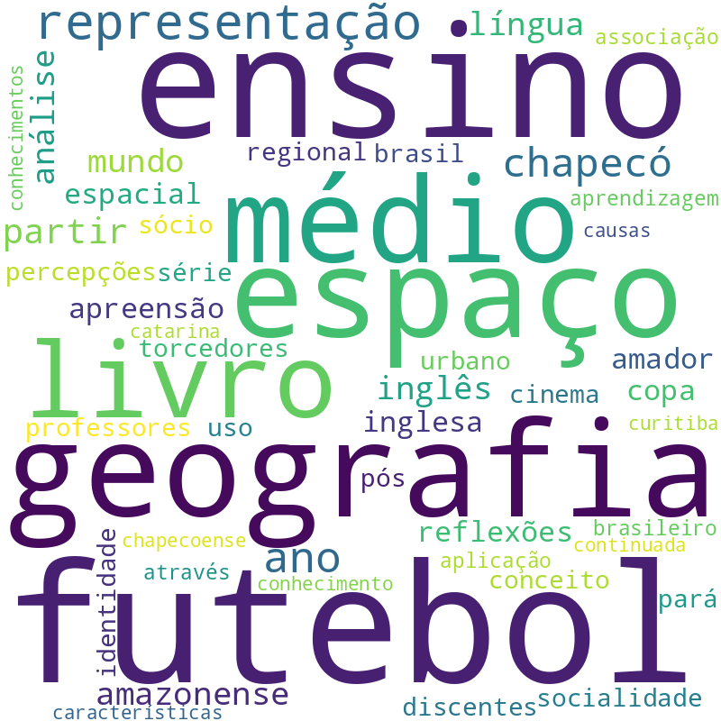 Nuvem de termos dos títulos das publicações
