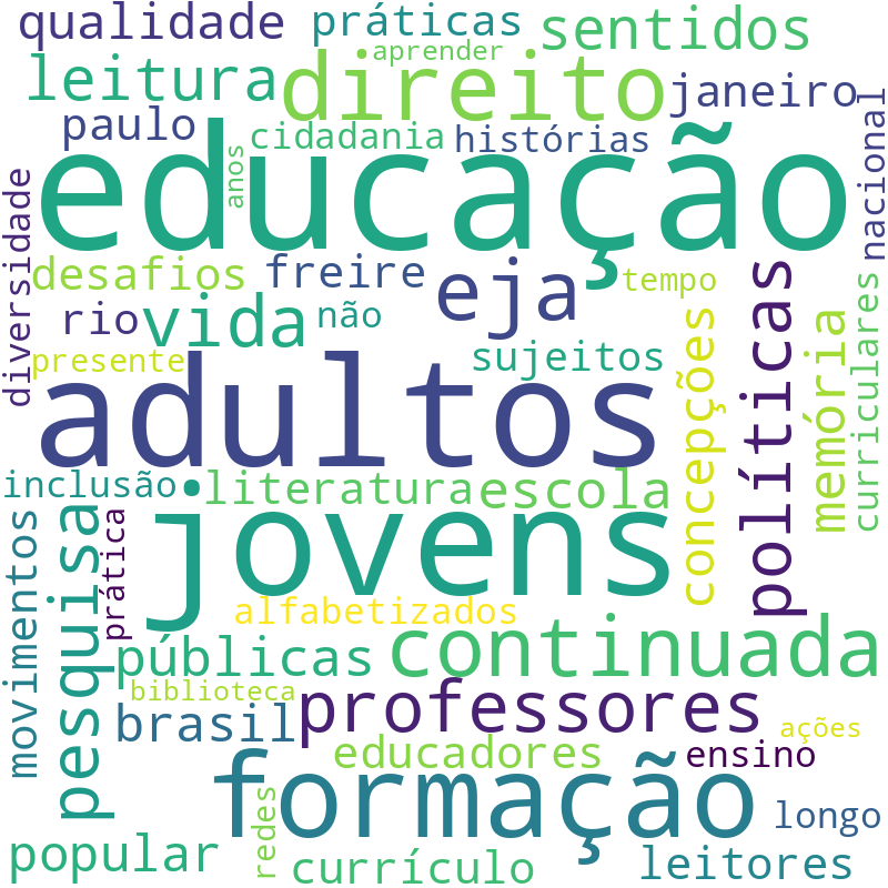 Nuvem de termos dos títulos das publicações
