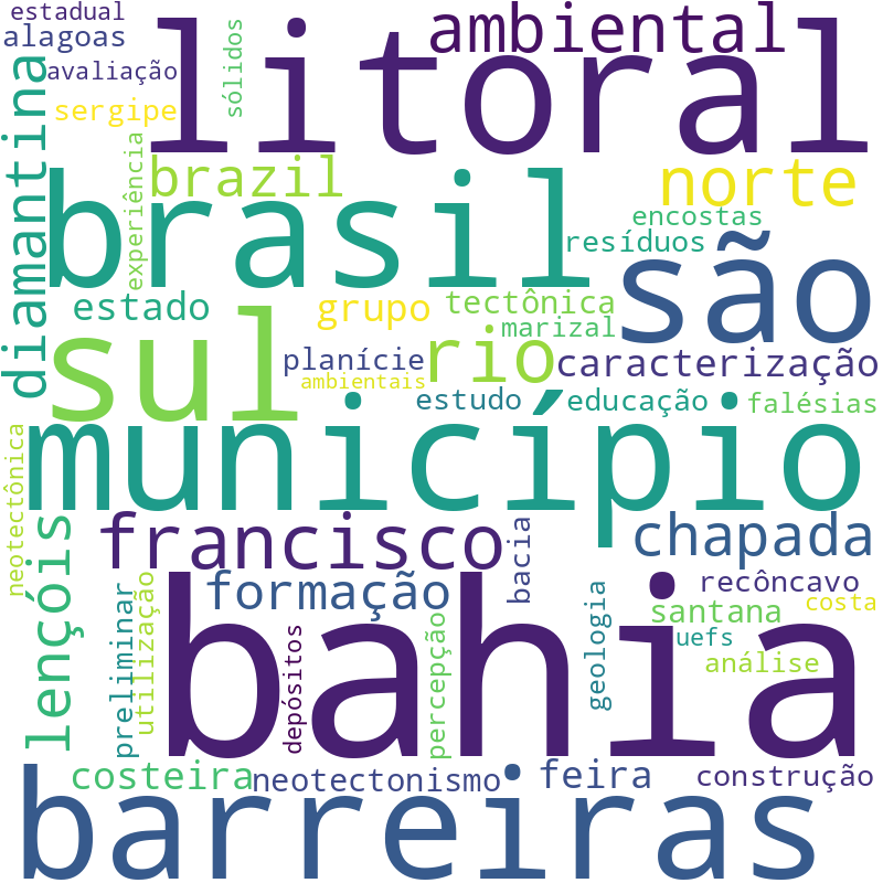 Nuvem de termos dos títulos das publicações