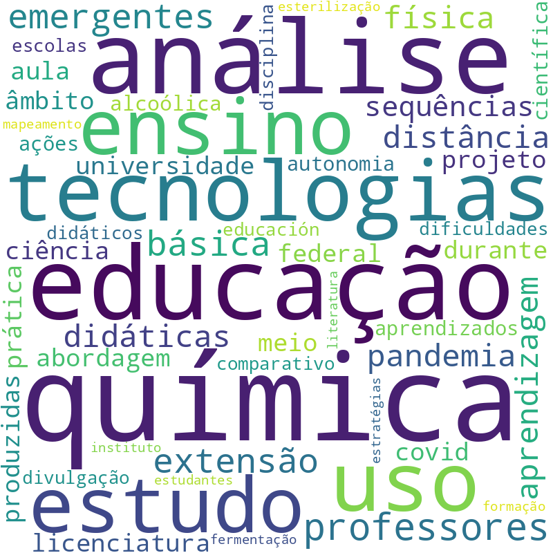 Nuvem de termos dos títulos das publicações
