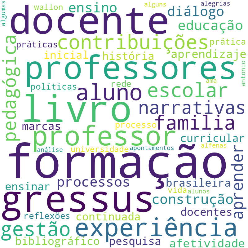 Nuvem de termos dos títulos das publicações