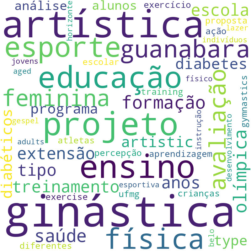 Nuvem de termos dos títulos das publicações