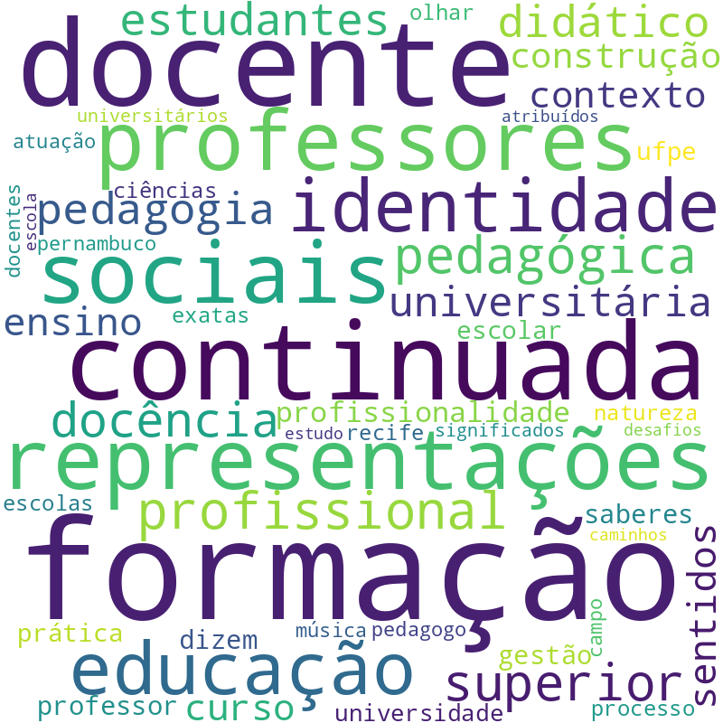Nuvem de termos dos títulos das publicações