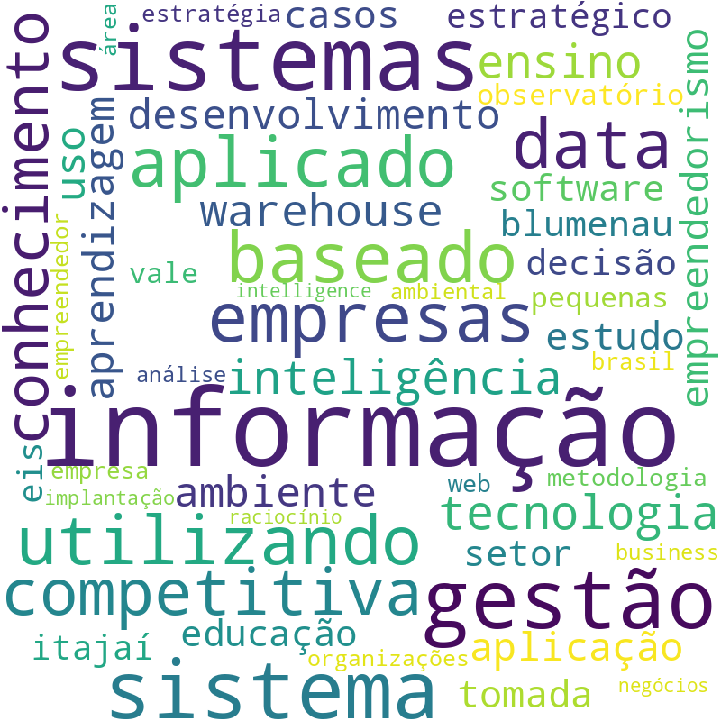 Nuvem de termos dos títulos das publicações
