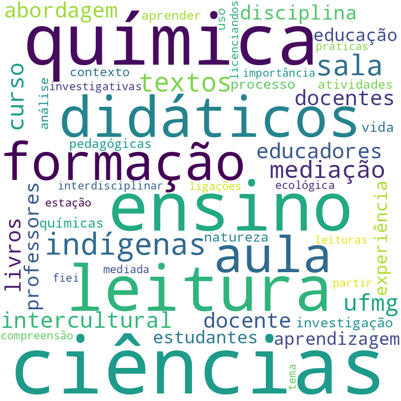 Nuvem de termos dos títulos das publicações