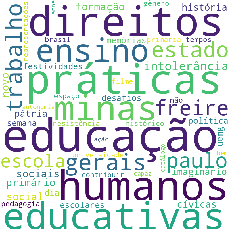 Nuvem de termos dos títulos das publicações