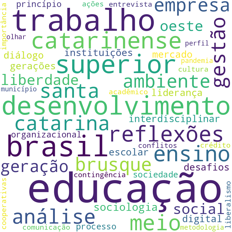 Nuvem de termos dos títulos das publicações