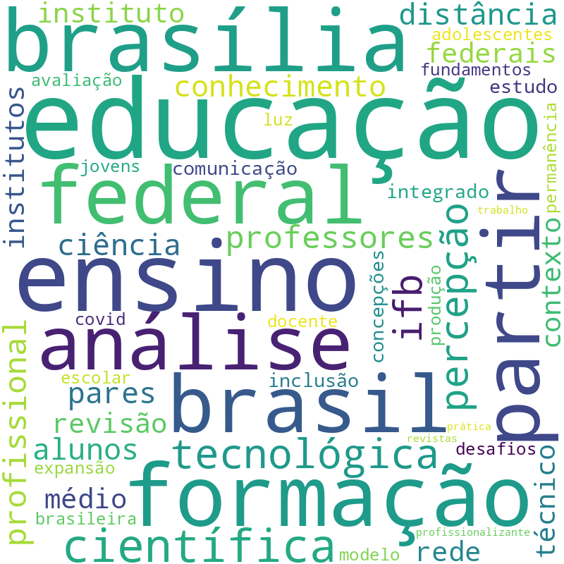 Nuvem de termos dos títulos das publicações