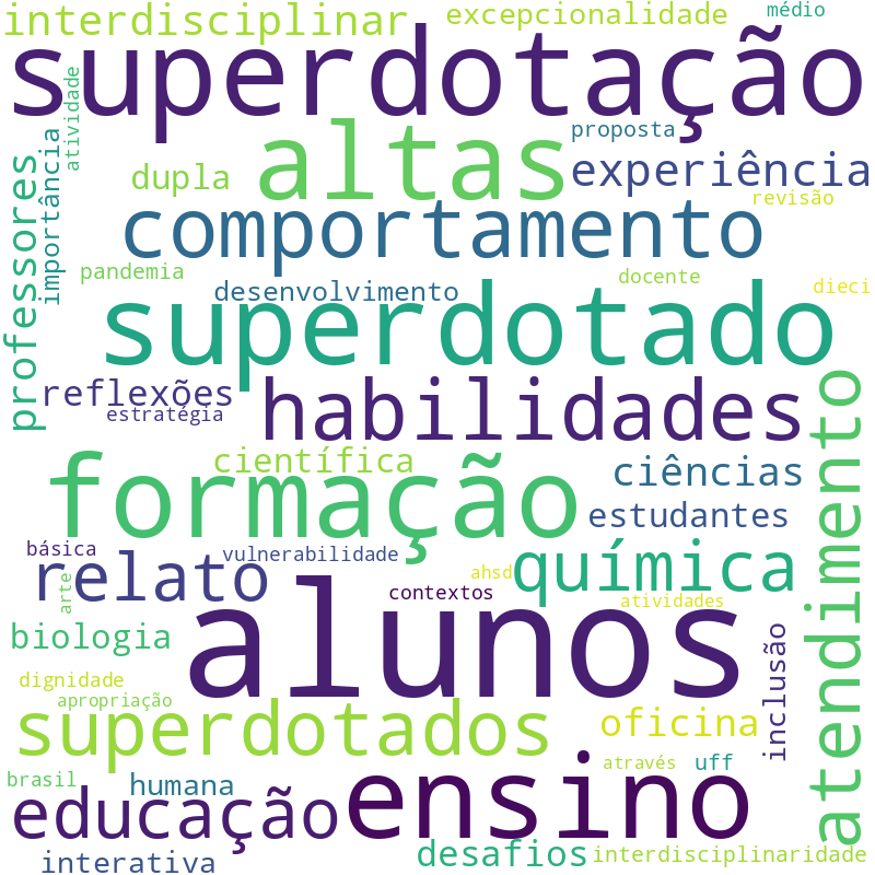 Nuvem de termos dos títulos das publicações