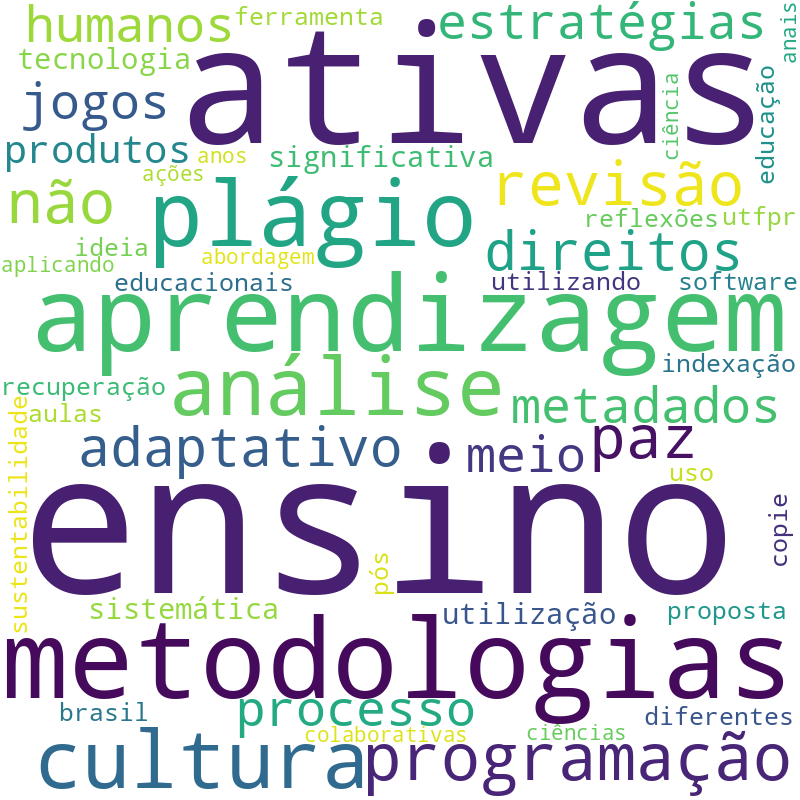 Nuvem de termos dos títulos das publicações