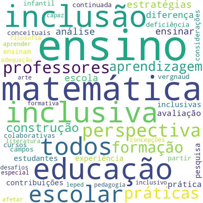 Nuvem de termos dos títulos das publicações
