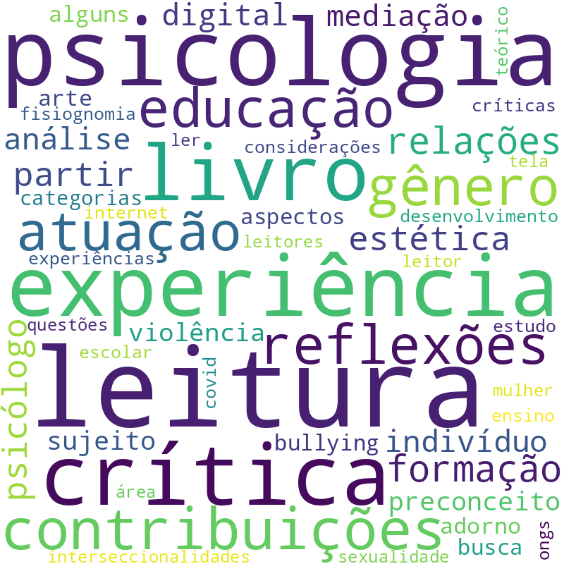 Nuvem de termos dos títulos das publicações