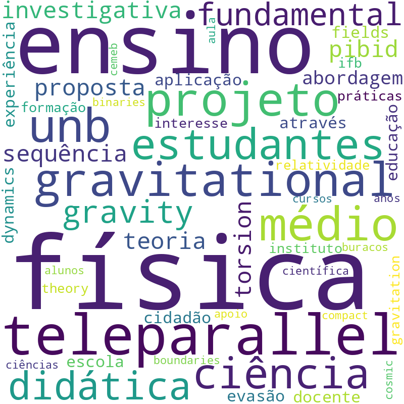 Nuvem de termos dos títulos das publicações