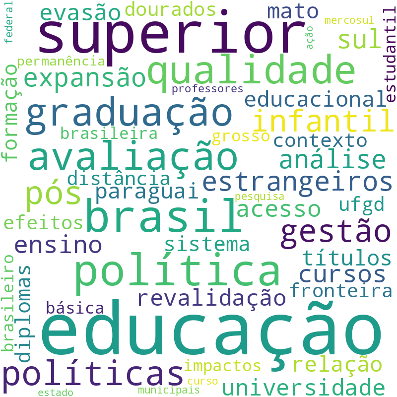 Nuvem de termos dos títulos das publicações