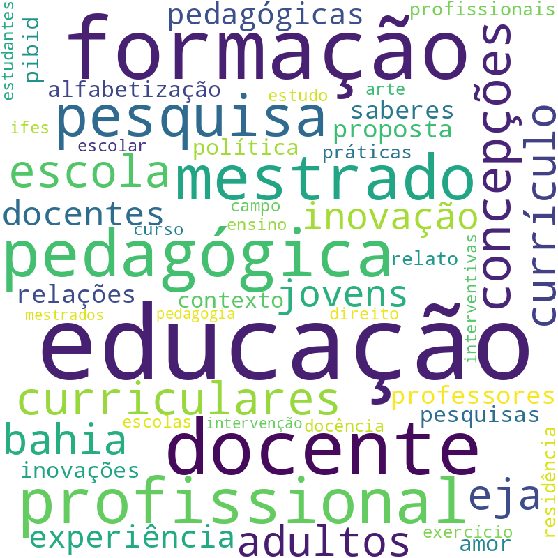 Nuvem de termos dos títulos das publicações
