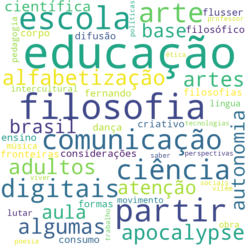 Nuvem de termos dos títulos das publicações