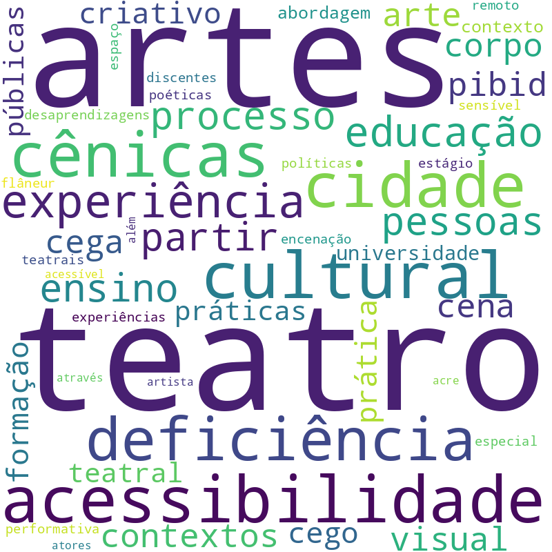 Nuvem de termos dos títulos das publicações
