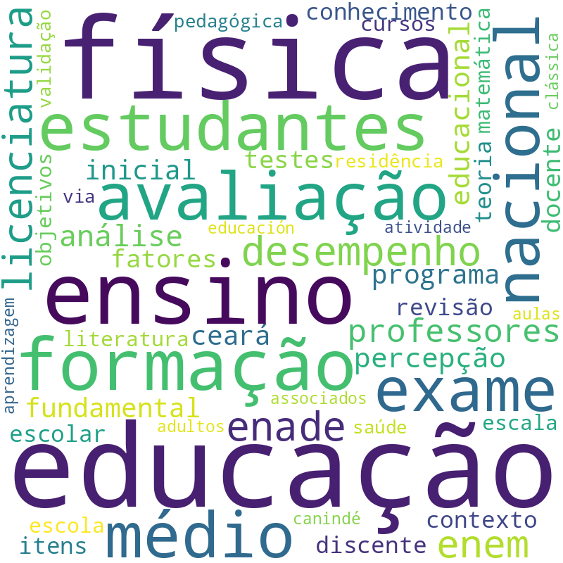 Nuvem de termos dos títulos das publicações