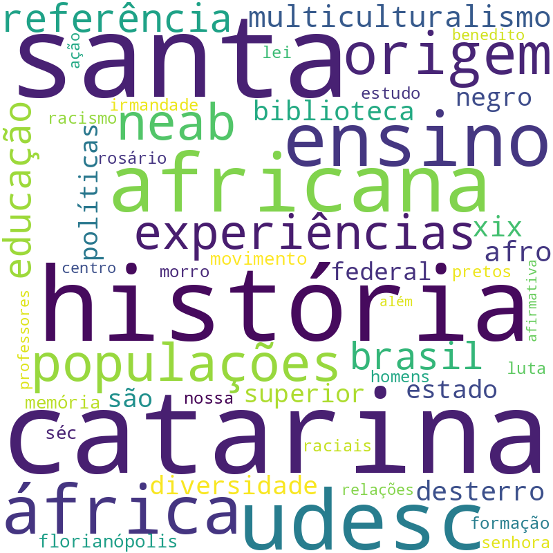 Nuvem de termos dos títulos das publicações