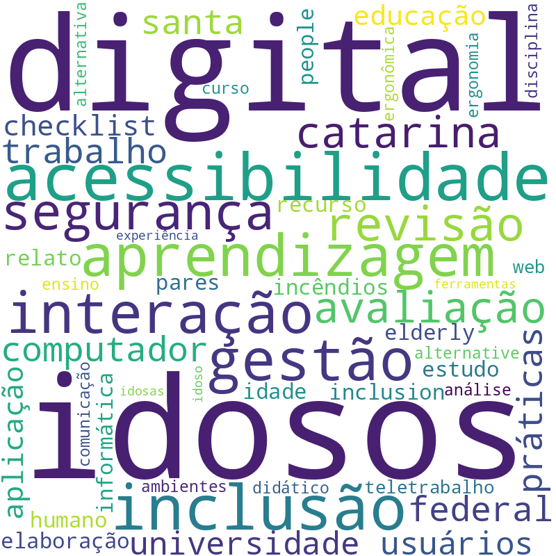 Nuvem de termos dos títulos das publicações
