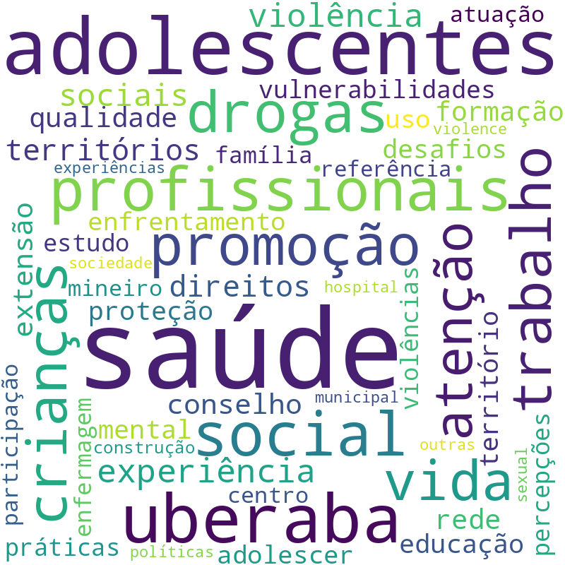 Nuvem de termos dos títulos das publicações