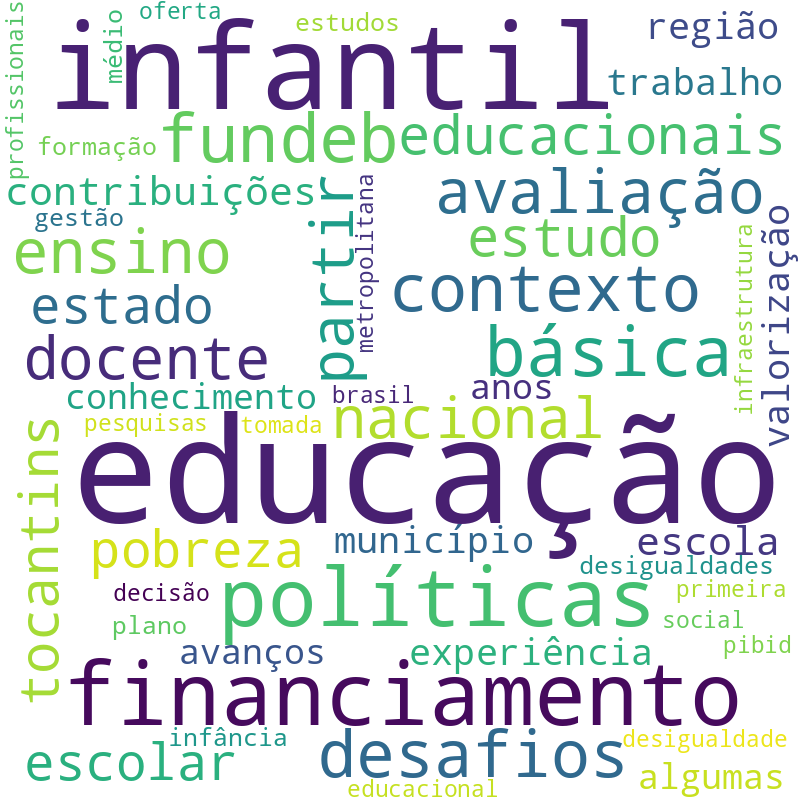 Nuvem de termos dos títulos das publicações