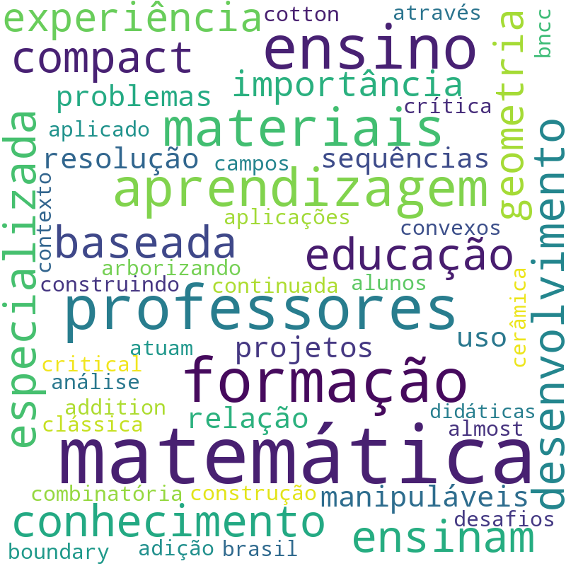Nuvem de termos dos títulos das publicações