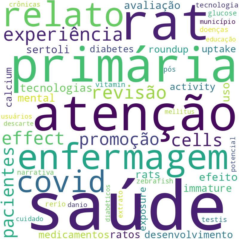 Nuvem de termos dos títulos das publicações