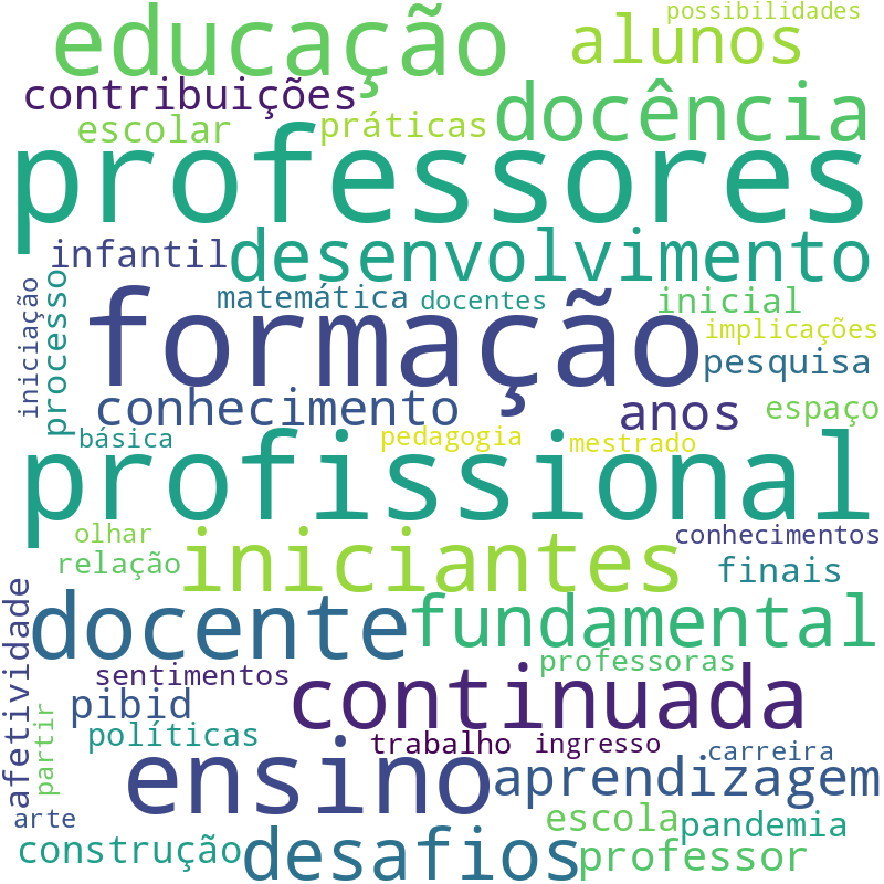 Nuvem de termos dos títulos das publicações