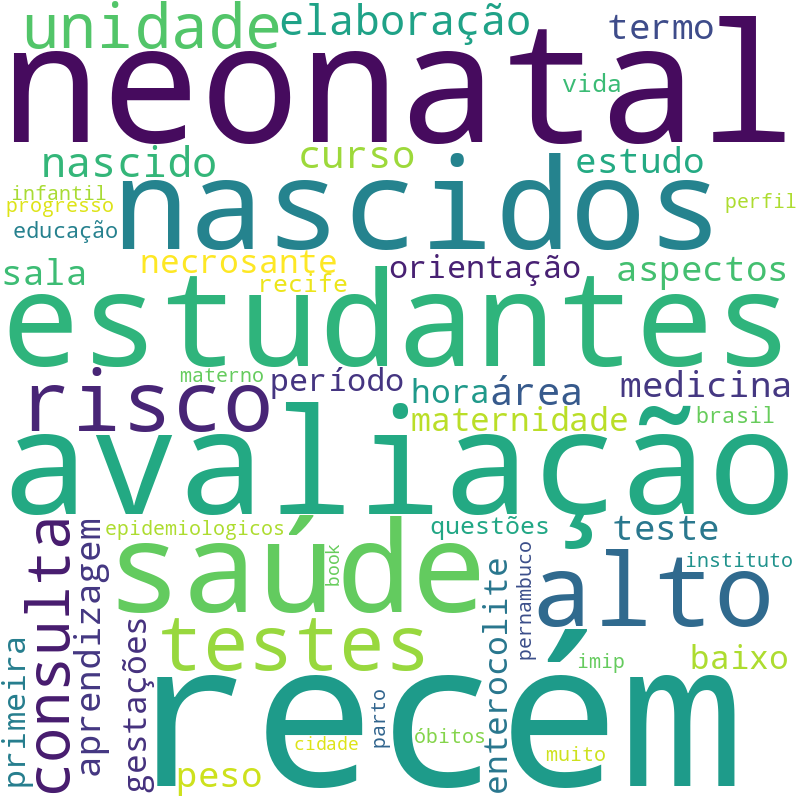 Nuvem de termos dos títulos das publicações