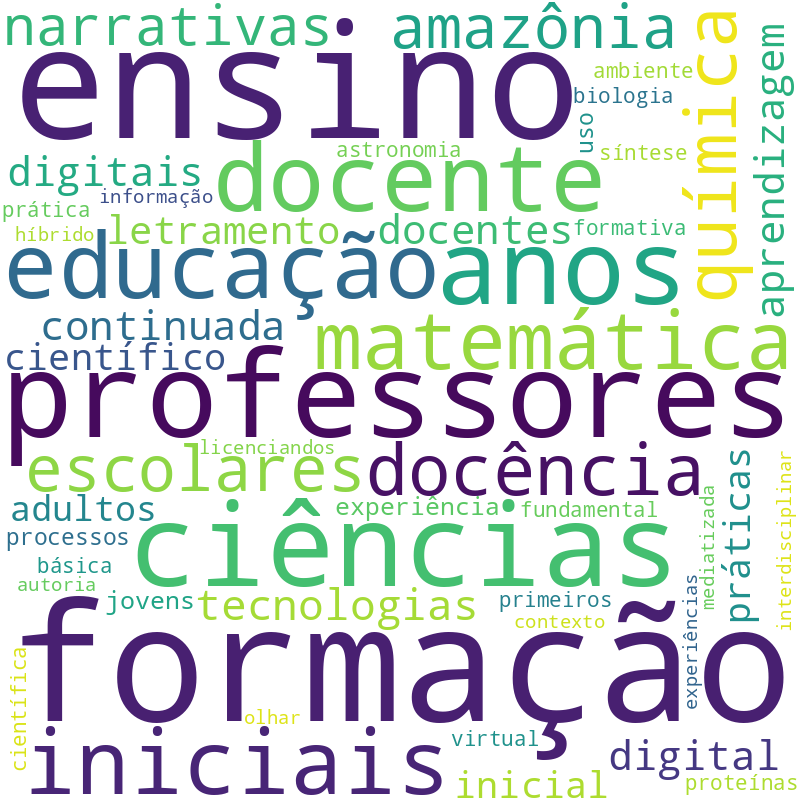 Nuvem de termos dos títulos das publicações