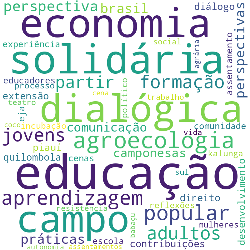 Nuvem de termos dos títulos das publicações