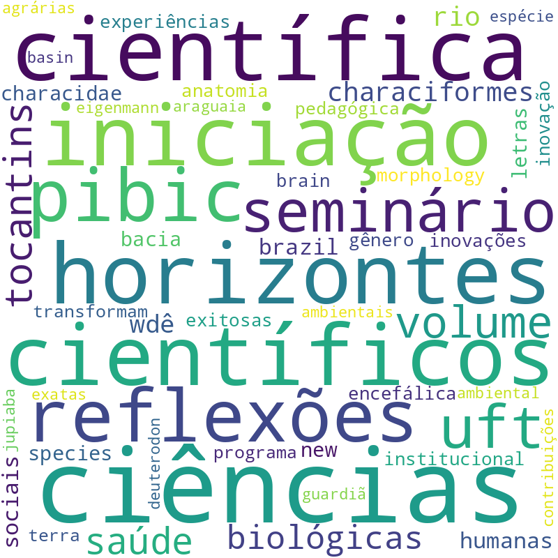 Nuvem de termos dos títulos das publicações