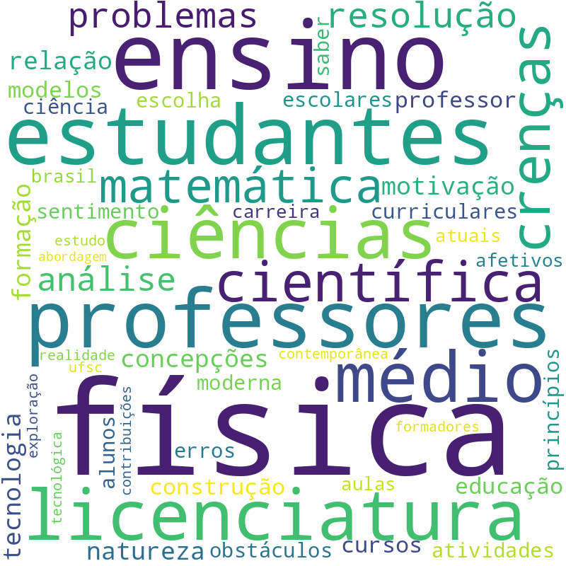 Nuvem de termos dos títulos das publicações