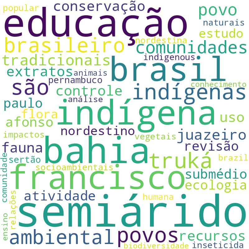 Nuvem de termos dos títulos das publicações