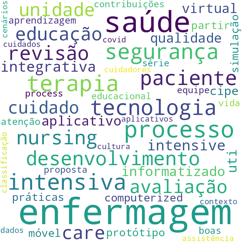 Nuvem de termos dos títulos das publicações
