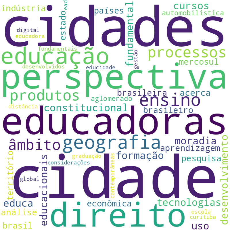 Nuvem de termos dos títulos das publicações