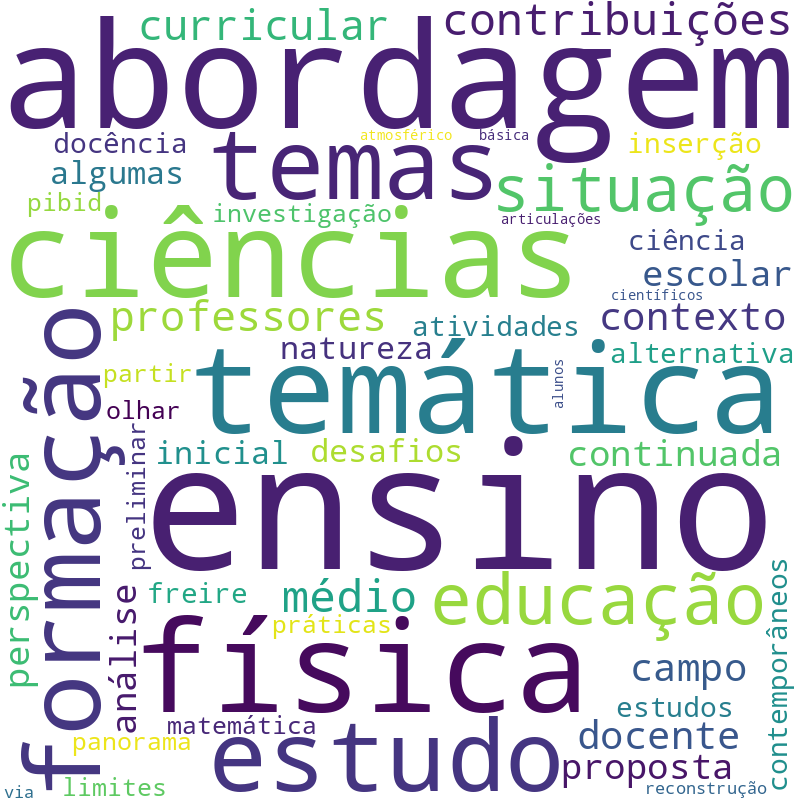 Nuvem de termos dos títulos das publicações