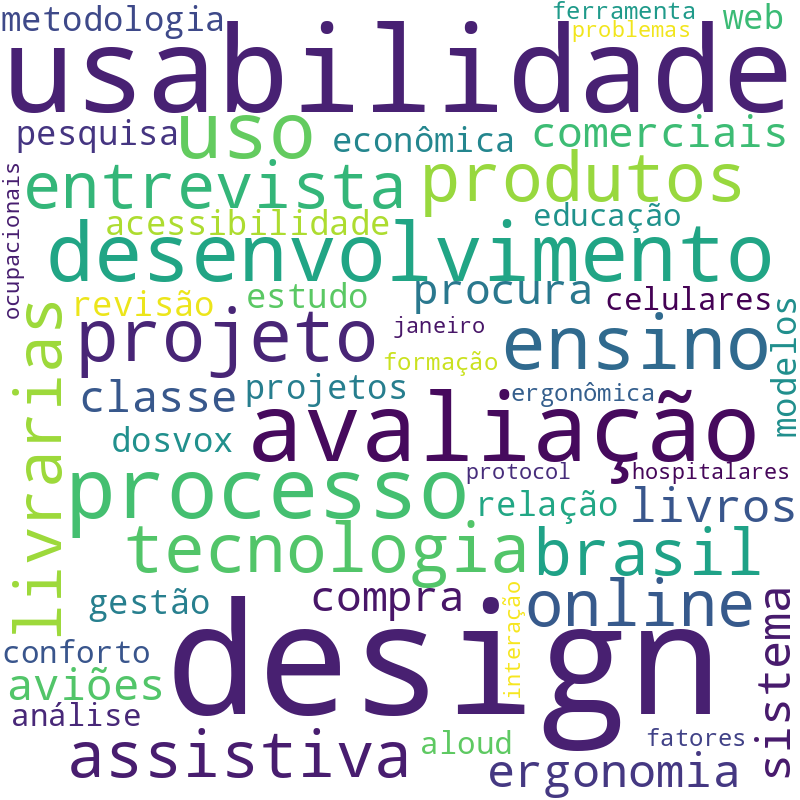 Nuvem de termos dos títulos das publicações