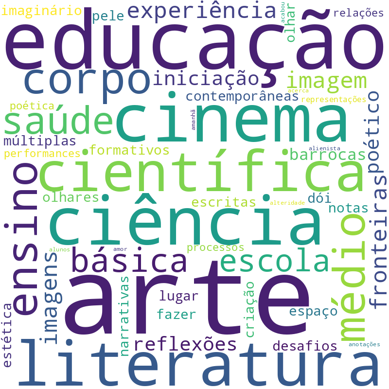 Nuvem de termos dos títulos das publicações