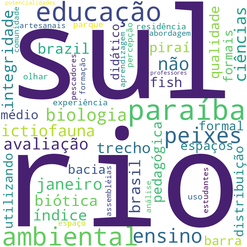 Nuvem de termos dos títulos das publicações