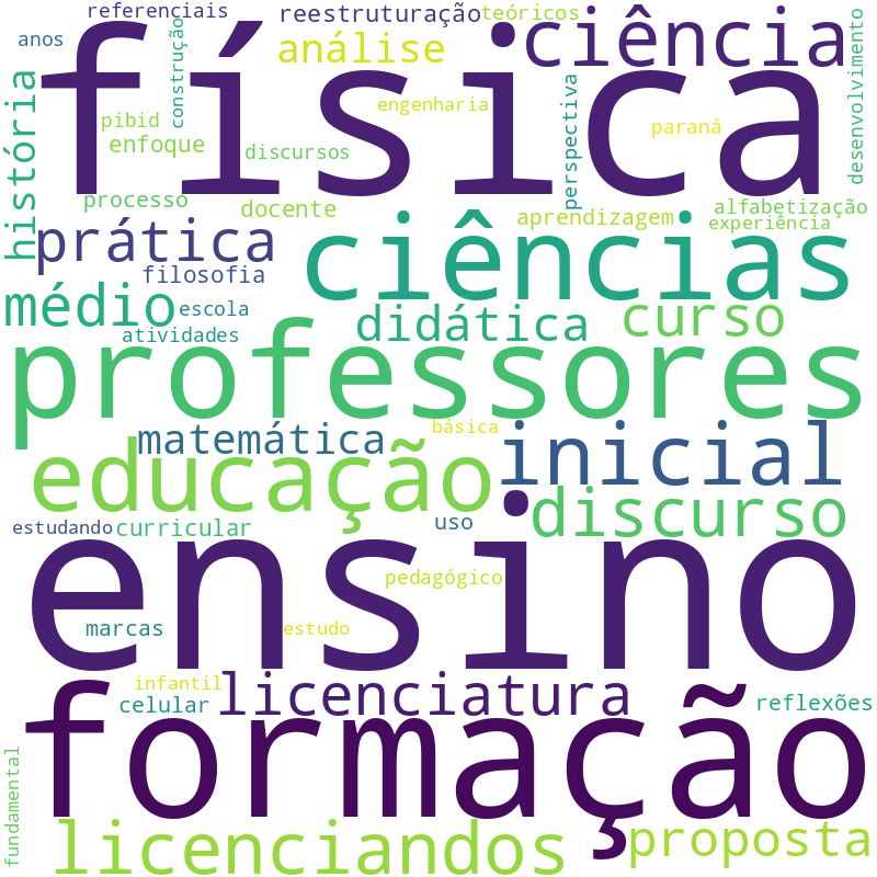 Nuvem de termos dos títulos das publicações