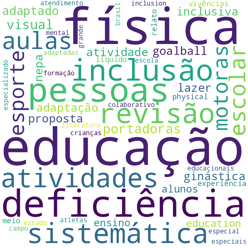 Nuvem de termos dos títulos das publicações