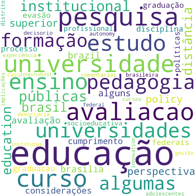 Nuvem de termos dos títulos das publicações