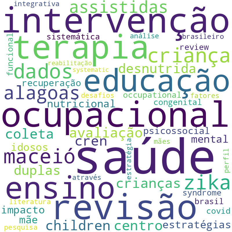 Nuvem de termos dos títulos das publicações