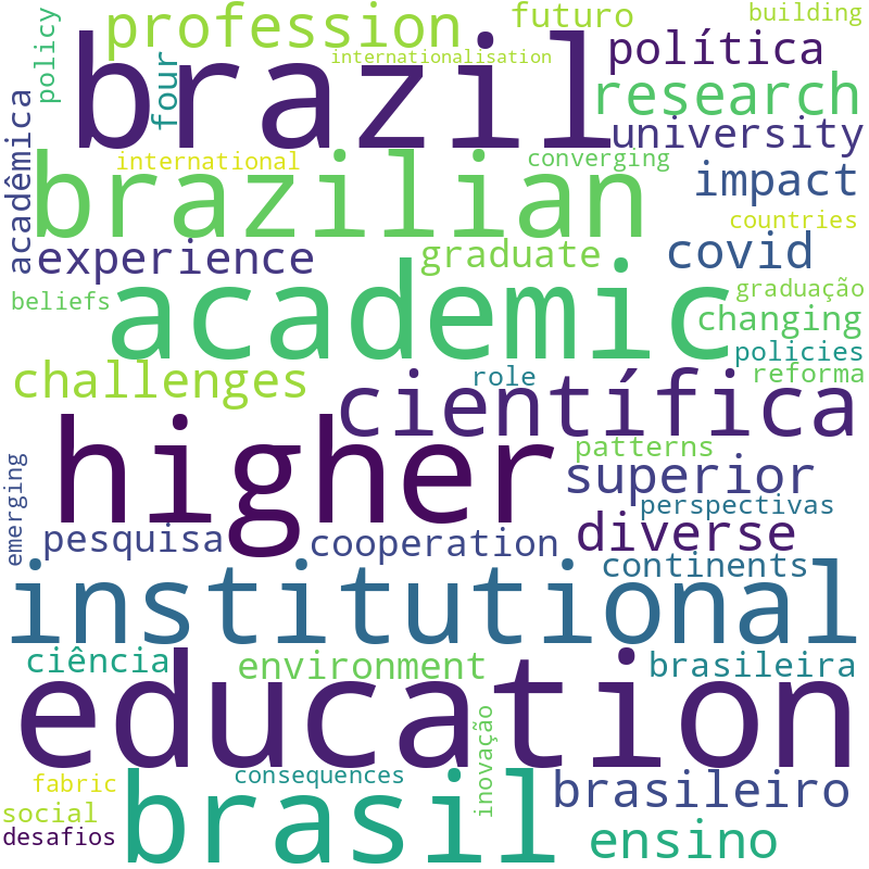 Nuvem de termos dos títulos das publicações