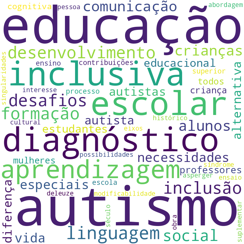 Nuvem de termos dos títulos das publicações