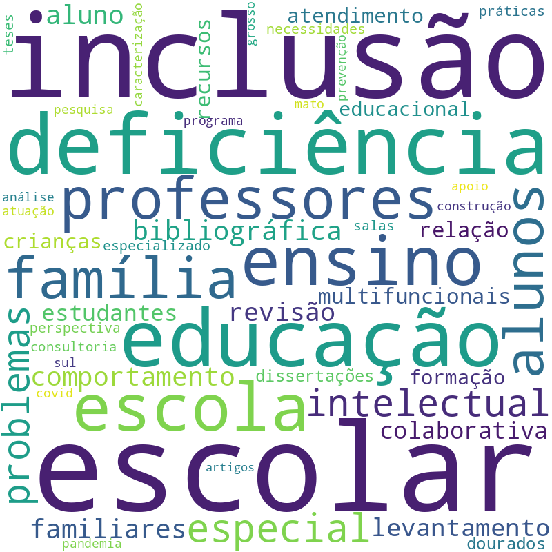 Nuvem de termos dos títulos das publicações
