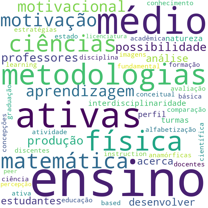 Nuvem de termos dos títulos das publicações